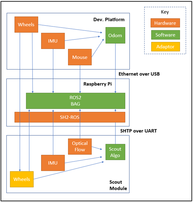 機器人航位推算：深入研究裏程計測試與分析