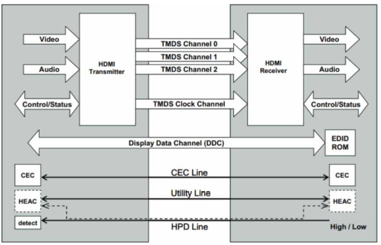 【坐享“騎”成】係列之四：泰克方案化解智能座艙HDMI顯示接口測試難點