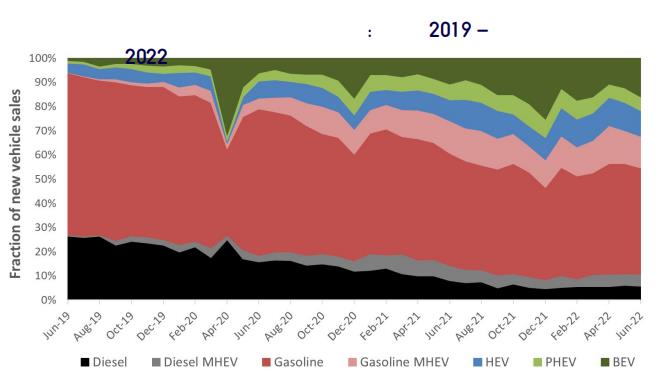麵向高功率充放電應用的先進電動車電池熱管理技術