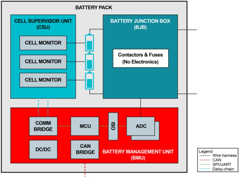 電池管理係統創新如何提高電動汽車采用率