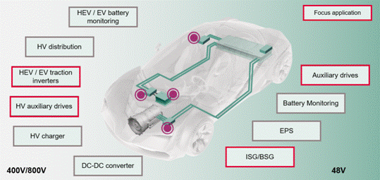 電動汽車中的電流測量 － 用於高電流和高電壓的傳感器