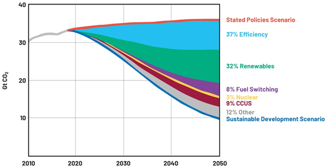 提高運動效率，助力工業碳減排