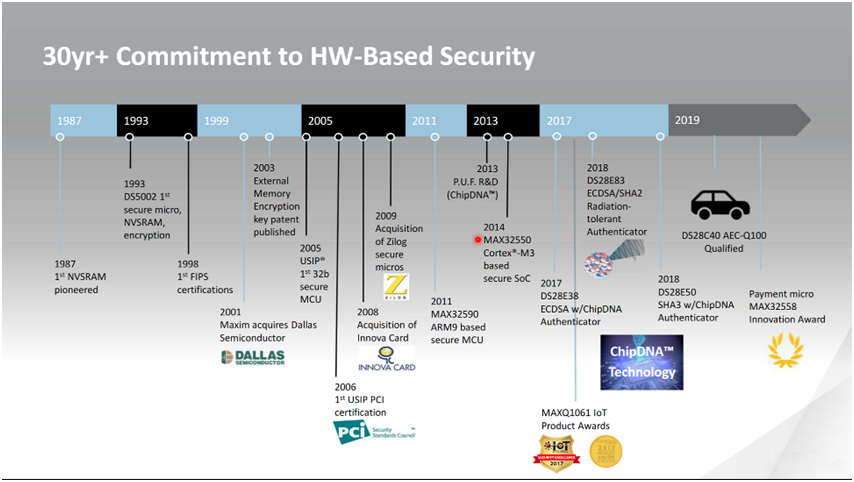 智者避危於無形，如何讓您的電子係統實現可靠的安全認證？