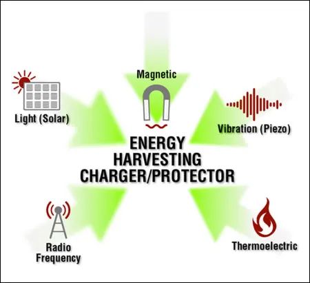 作為一個“成熟”的傳感器，你應該學會自己充電了