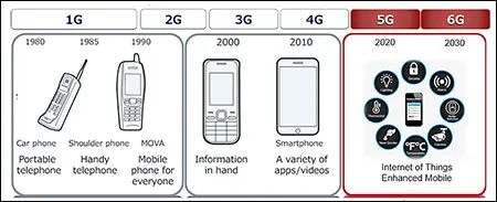 用於蜂窩式物聯網應用的多波段有源天線調諧器