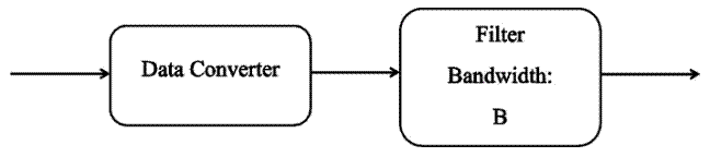 什麼是量化噪聲的功率譜？