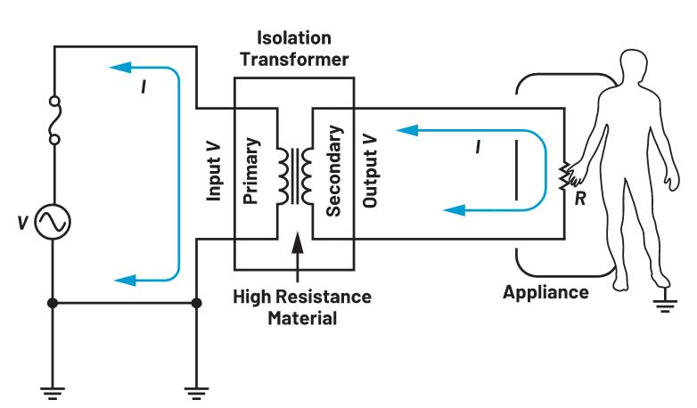 你知道嗎？隔離式DC-DC轉換無需使用光耦合器