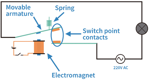 數字隔離器：係統和人身安全的隱形守護者