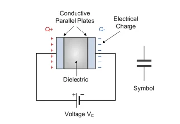 什麼是隔直電容，它們為何重要？（下）
