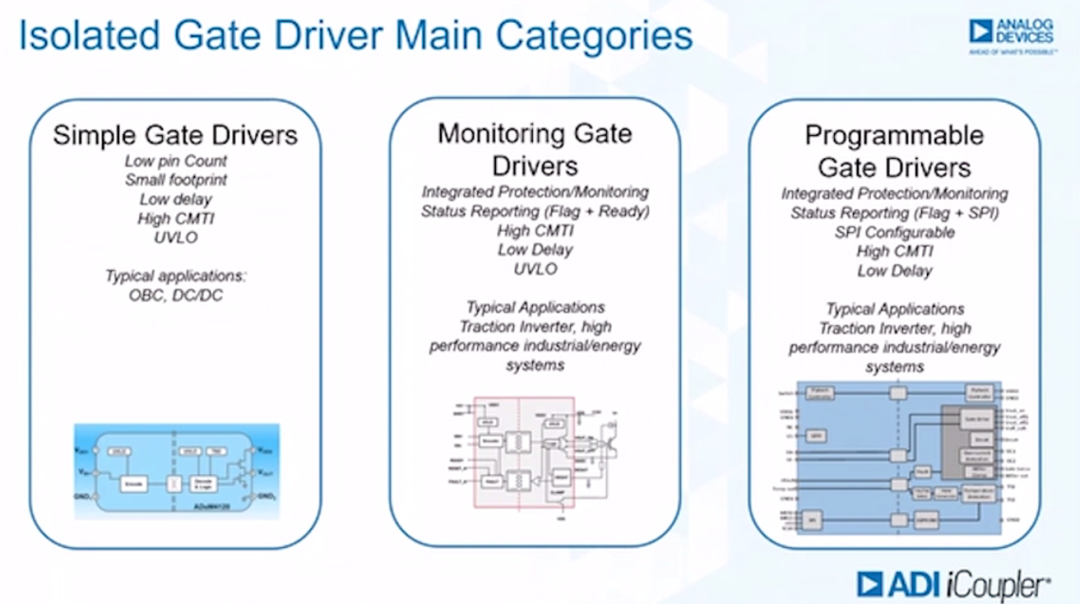如何賦能新一代寬帶隙半導體？這三類隔離柵極驅動器了解一下~