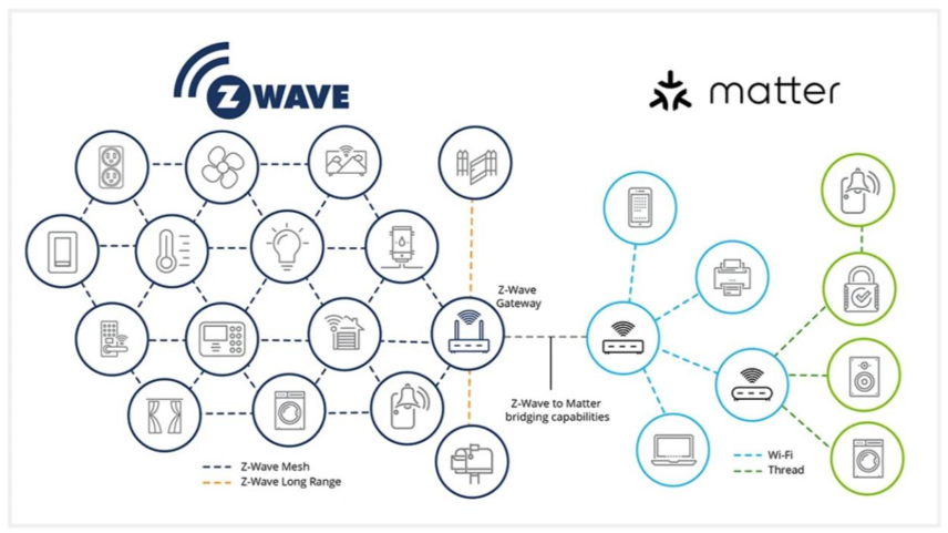 有關Matter的十個關鍵問題，你知道正確的答案嗎？