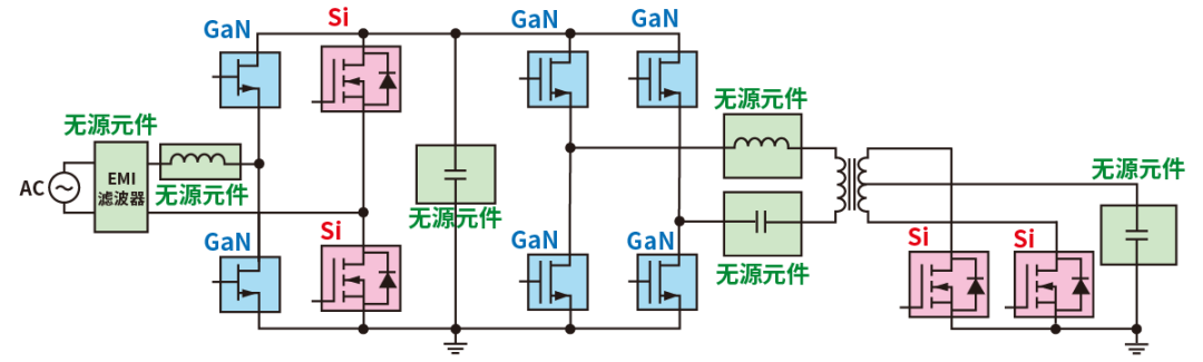 使用SiC/GaN功率半導體，提高功率轉換效率，無源元件的技術進步很重要！