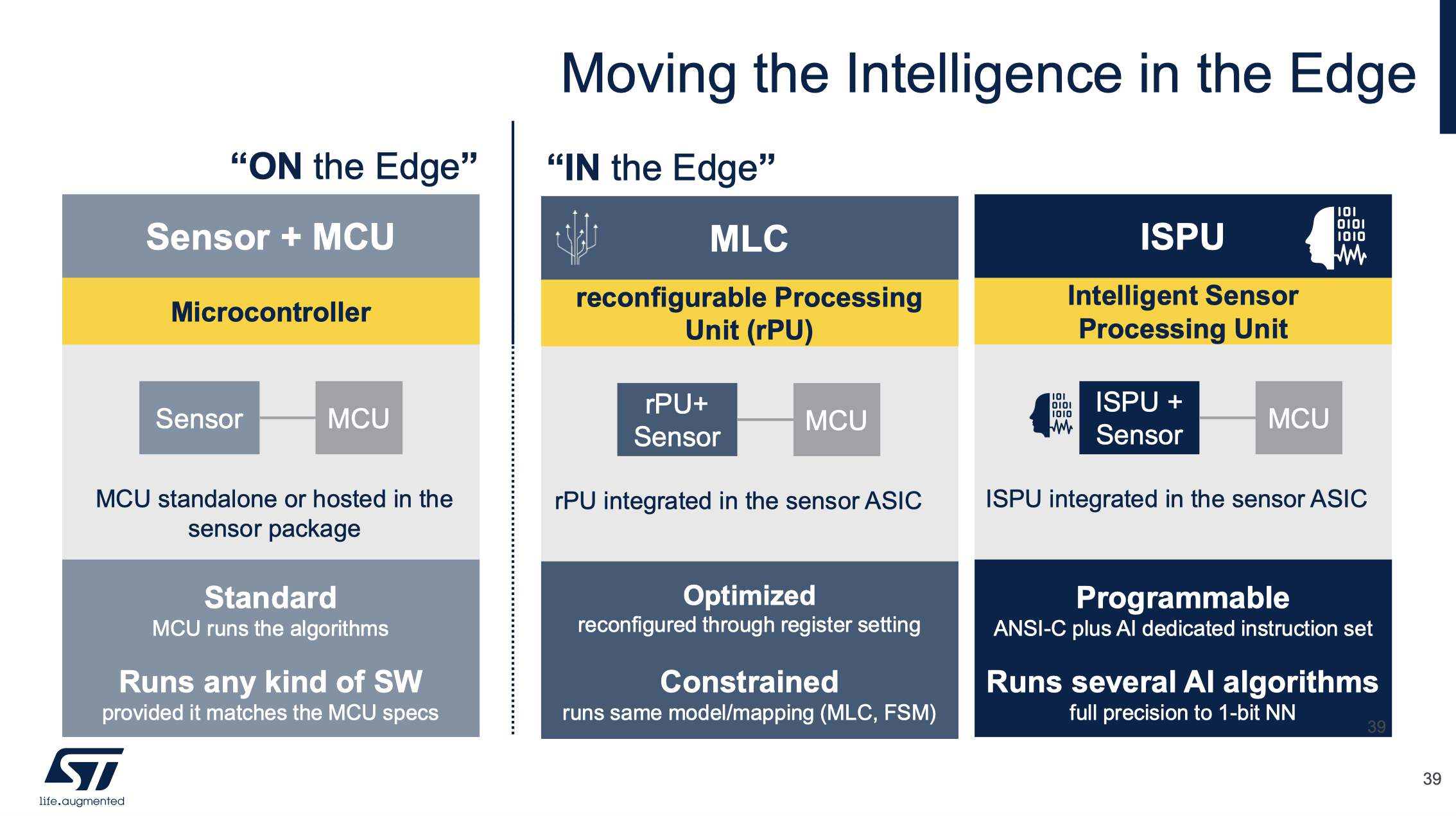 傳感器和AI相結合，ST智能傳感器助力未來可持續的虛實交融生活