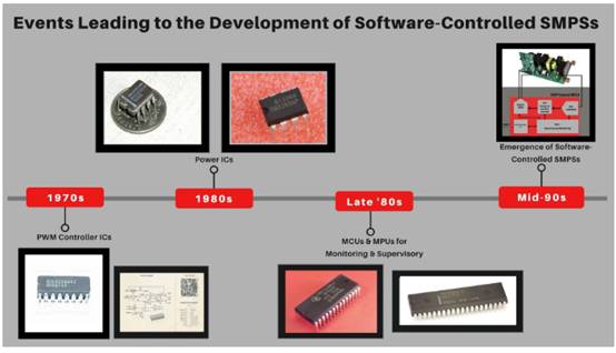 用於開關模式電源的數字電源