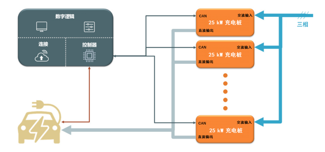 續航焦慮怎麼破？高效率直流快充方案給你新靈感