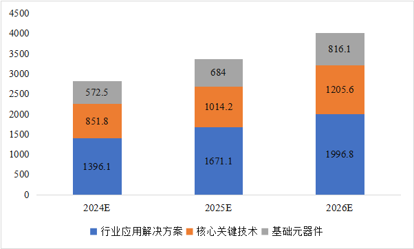 CITE2024開展倒計時  等你來看大模型、芯片、機器人、智能駕駛……