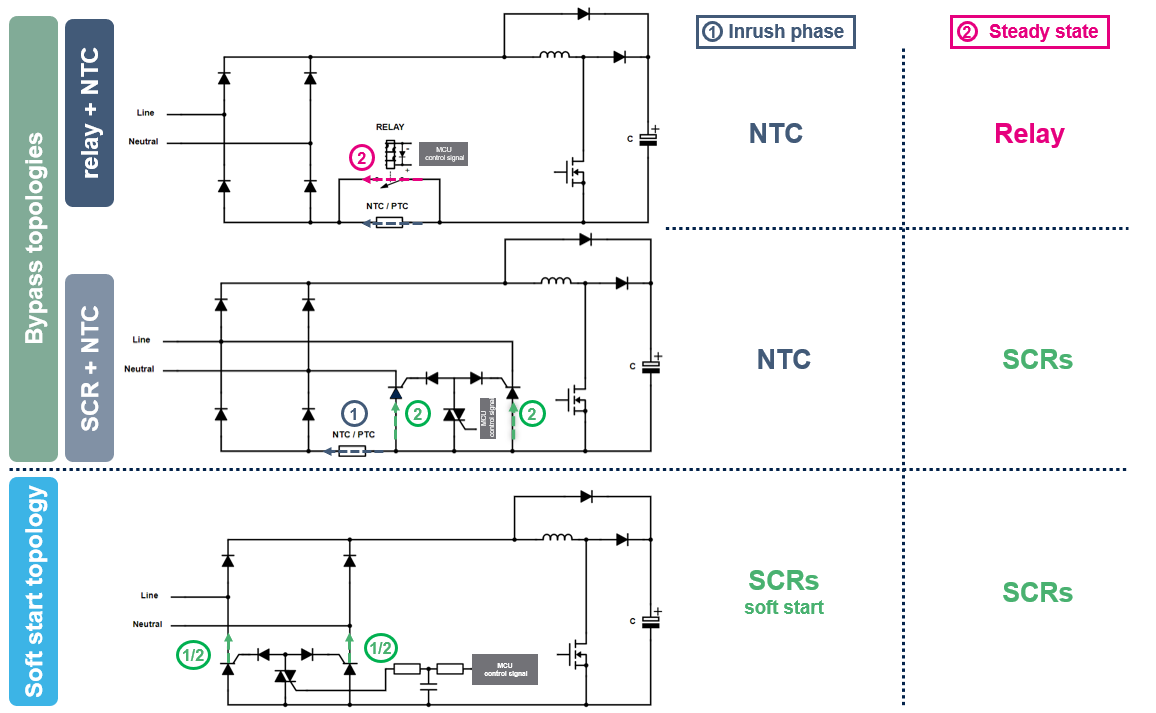 如何利用SCR輕鬆驅動AC/DC轉換器啟動？