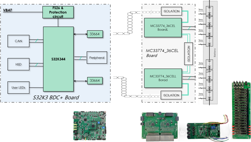 WT BMS 電池管理係統解決方案