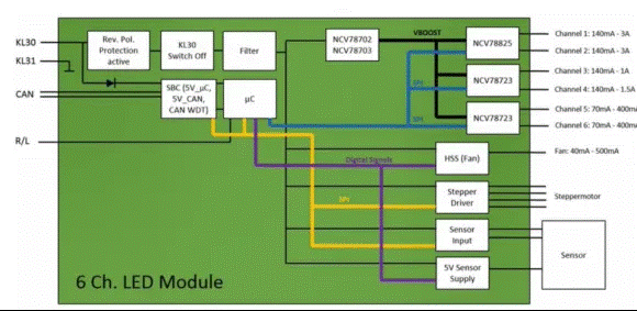 讓汽車LED照明無死角，LED驅動的全麵進化