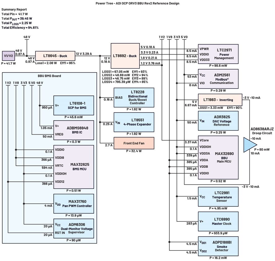 實現不間斷能源的智能備用電池第五部分：輔助電源係統