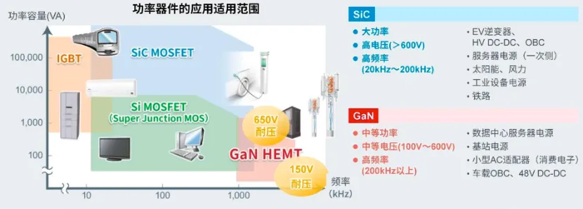 如何在設計中輕鬆搭載GaN器件？答案內詳~~