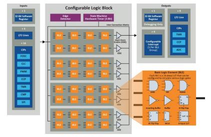 利用單片機實現複雜的分立邏輯