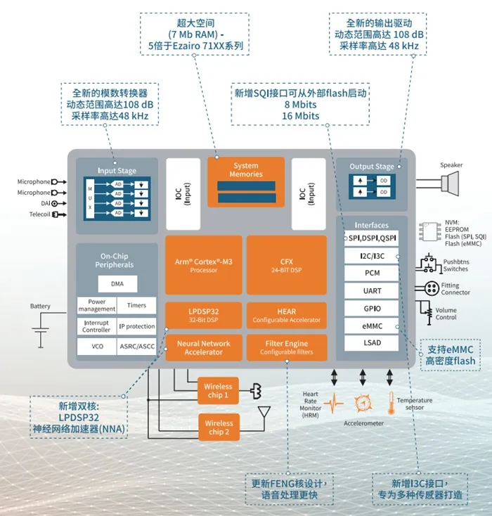 50%的年長者可能會聽障？！救贖的辦法在這裏