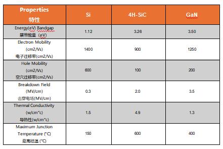 為什麼碳化矽Cascode JFET&nbsp;可以輕鬆實現矽到碳化矽的過渡？
