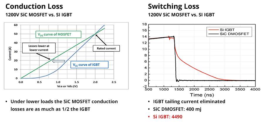 從矽到碳的跨越：EA10000電源技術路線對比與選型指南