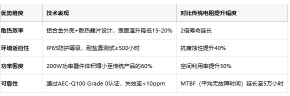 鋁殼電阻技術解析：原理、優勢與產業生態全景