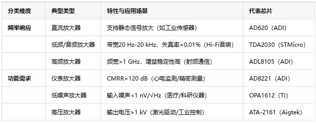 電壓放大器：定義、原理與技術應用全景解析