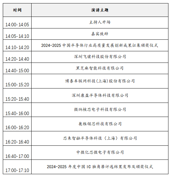 2025中國IC獨角獸論壇滬上啟幕，賦能半導體產業新未來