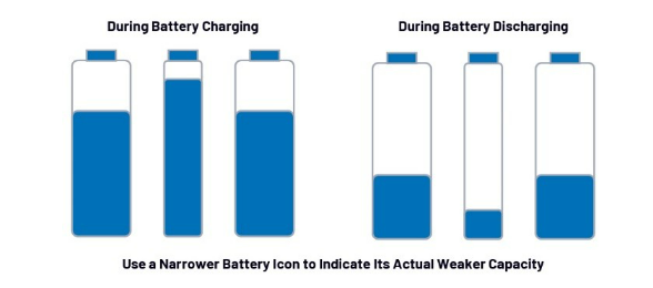 簡單製勝——第一部分：化繁為簡！BMS秉承簡單製勝原則兼顧效率與成本