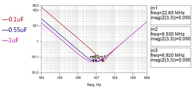 電容搞搞“振”，PDN有幫襯