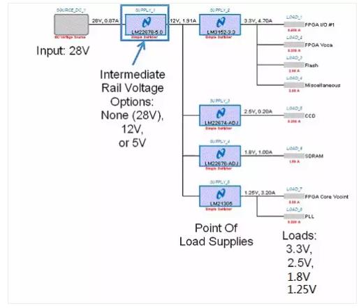 如何選擇電源係統開關控製器的 MOSFET？