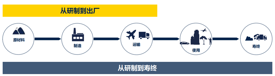 ST:不止於“芯”,半導體業如何為ESG可持續發展賦能
