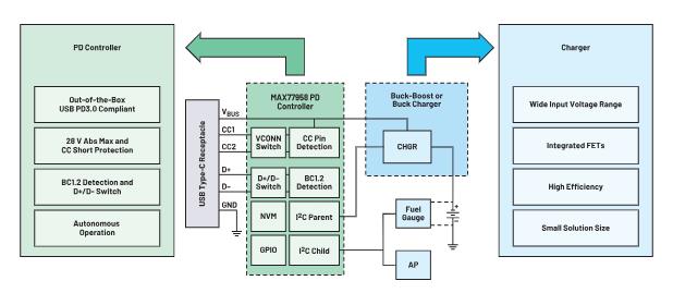 深度剖析手持設備中的電池管理對成本控製的影響
