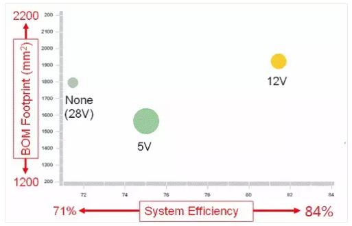如何選擇電源係統開關控製器的 MOSFET？