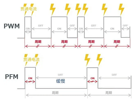 【幹貨】帶你解鎖AC／DC、DC／DC轉換器