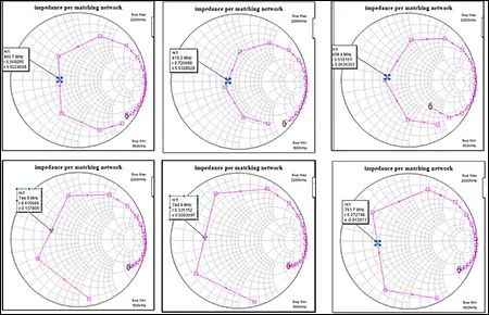 用於蜂窩式物聯網應用的多波段有源天線調諧器