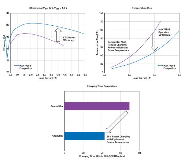 深度剖析手持設備中的電池管理對成本控製的影響