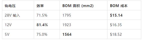 如何選擇電源係統開關控製器的 MOSFET？