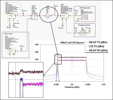 用於蜂窩式物聯網應用的多波段有源天線調諧器