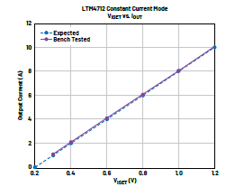 新一代μModule穩壓器如何實現能效與熱性能雙提升？