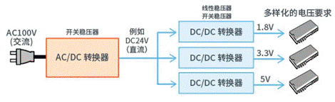 【幹貨】帶你解鎖AC／DC、DC／DC轉換器