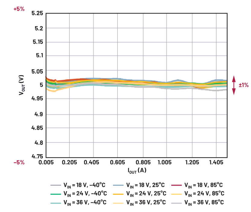 你知道嗎？隔離式DC-DC轉換無需使用光耦合器