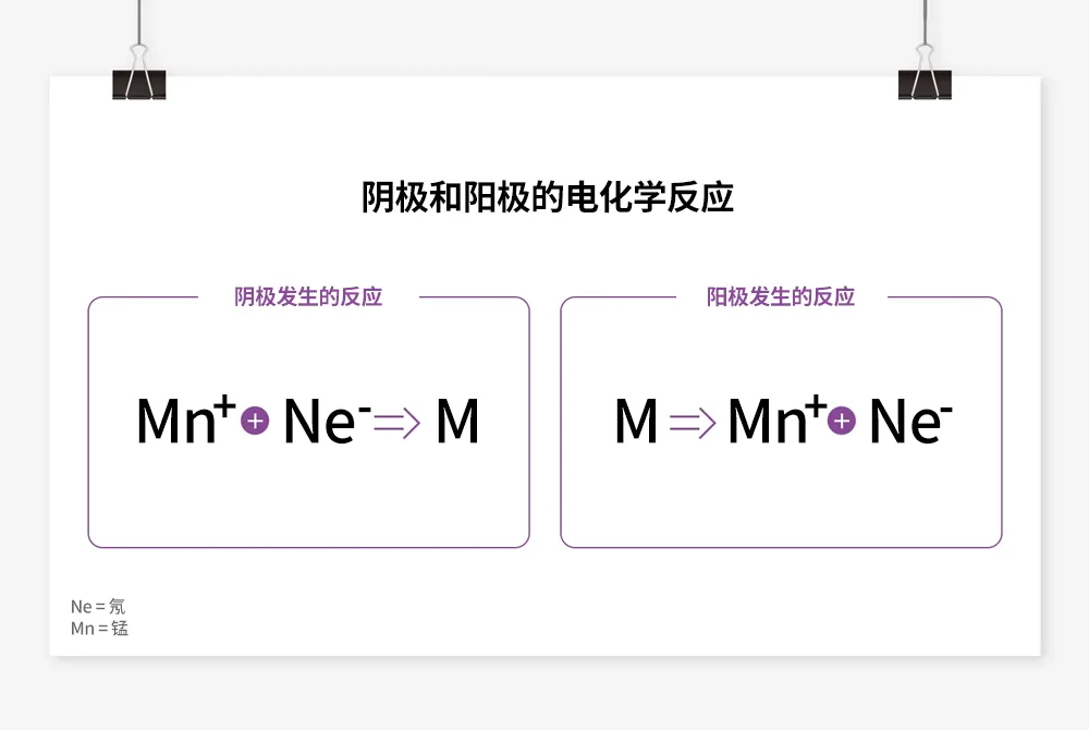 半導體後端工藝｜第七篇：晶圓級封裝工藝
