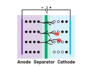 深度剖析手持設備中的電池管理對成本控製的影響