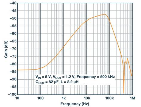全麵了解和分析開關穩壓器噪聲