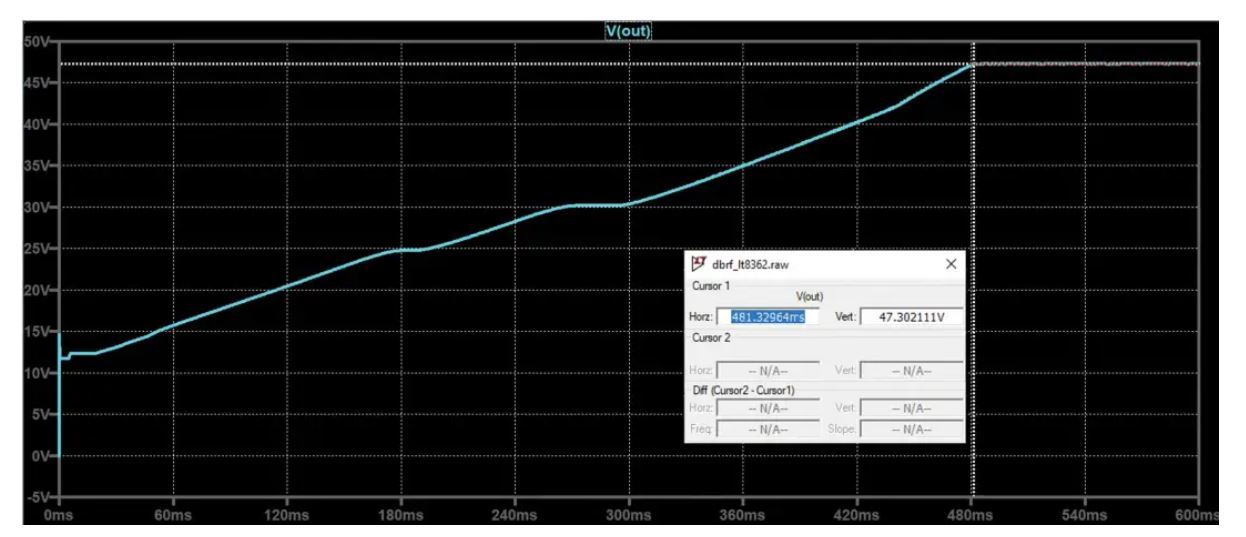 如何在沒有軟啟動方程的情況下測量和確定軟啟動時序？